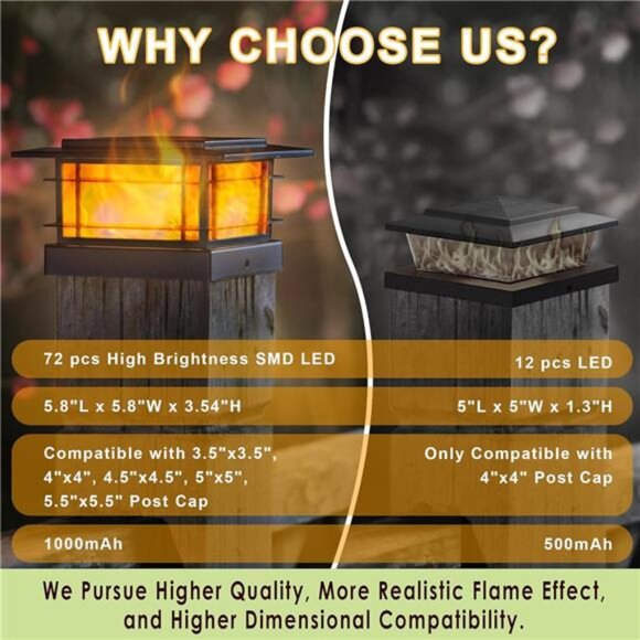 8 Pack Solar Post Cap Lights Outdoor with Flickering Flame Light, Fence Post - Picture 4 of 7